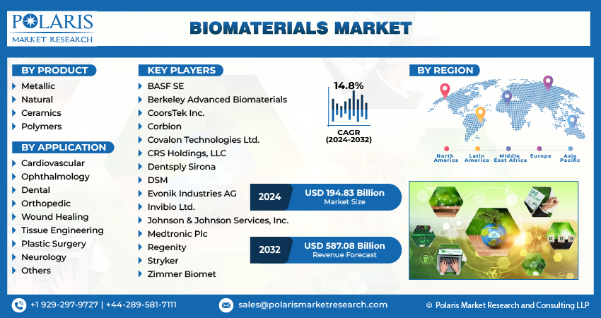 Biomaterials